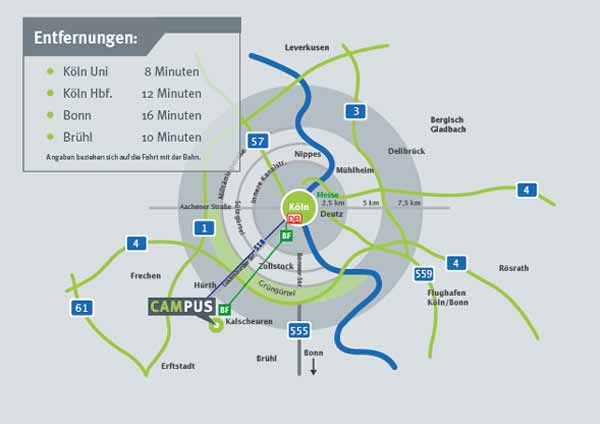 Campus nur 8 Kilometer bis zum Kölner Dom